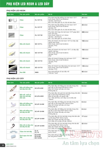 CATALOGUE BẢNG GIÁ ĐÈN LED VINALED 2021-2022