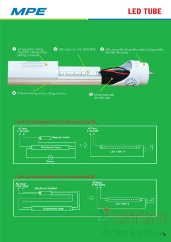 CATALOGUE BẢNG GIÁ ĐÈN LED MPE (THÁNG 10/2021)