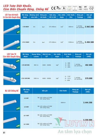 CATALOGUE BẢNG GIÁ ĐÈN LED MPE (THÁNG 10/2021)