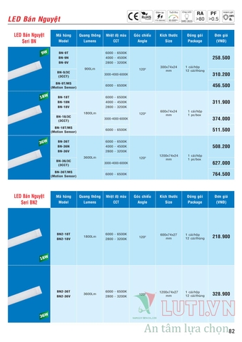 CATALOGUE BẢNG GIÁ ĐÈN LED MPE (THÁNG 10/2021)