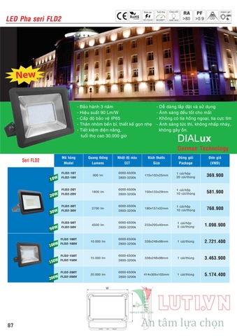 CATALOGUE BẢNG GIÁ ĐÈN LED MPE (THÁNG 10/2021)
