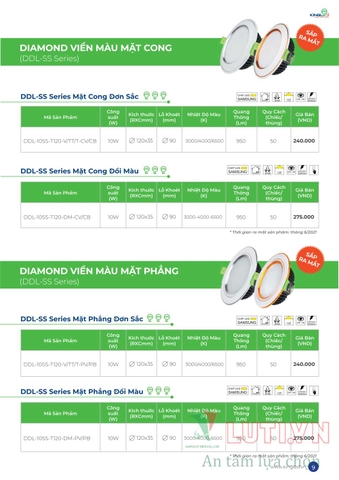 CATALOGUE BẢNG GIÁ ĐÈN LED KINGLED NĂM 2021
