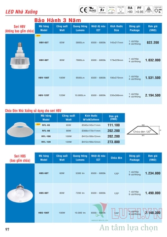 CATALOGUE BẢNG GIÁ ĐÈN LED MPE (THÁNG 10/2021)