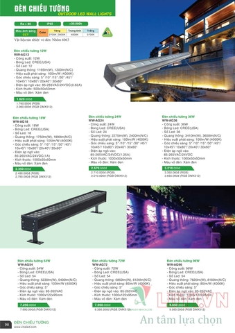 CATALOGUE BẢNG GIÁ ĐÈN LED VINALED 2021-2022