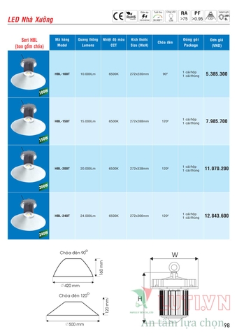 CATALOGUE BẢNG GIÁ ĐÈN LED MPE (THÁNG 10/2021)