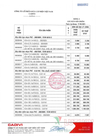 CATALOGUE BẢNG GIÁ DÂY ĐIỆN CADIVI (THÁNG 05/2021)