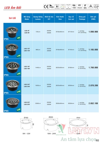 CATALOGUE BẢNG GIÁ ĐÈN LED MPE (THÁNG 10/2021)