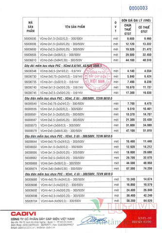 CATALOGUE BẢNG GIÁ DÂY ĐIỆN CADIVI (THÁNG 05/2021)