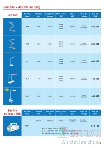 CATALOGUE BẢNG GIÁ ĐÈN LED MPE (THÁNG 10/2021)