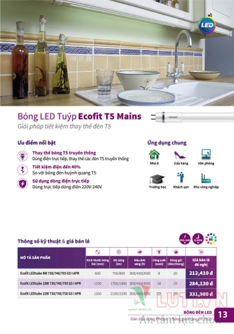 CATALOGUE BẢNG GIÁ ĐÈN DÂN DỤNG PHILIPS 2021