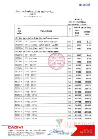 CATALOGUE BẢNG GIÁ DÂY ĐIỆN CADIVI (THÁNG 05/2021)