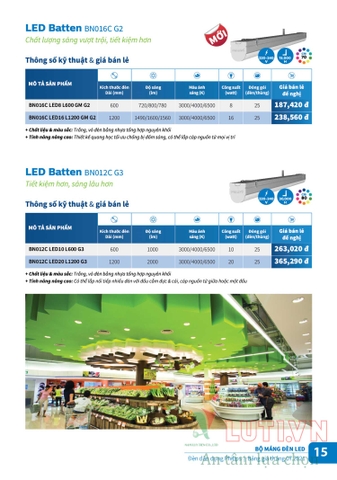 CATALOGUE BẢNG GIÁ ĐÈN DÂN DỤNG PHILIPS 2021