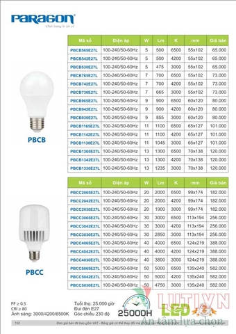 CATALOGUE BẢNG GIÁ ĐÈN LED PARAGON 2021-2022