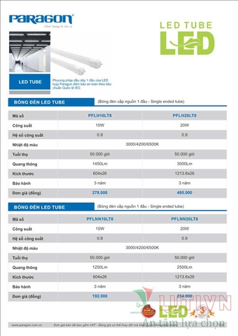 CATALOGUE BẢNG GIÁ ĐÈN LED PARAGON 2021-2022