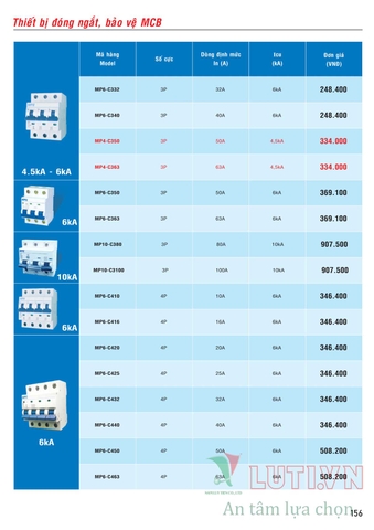 CATALOGUE BẢNG GIÁ ĐÈN LED MPE (THÁNG 10/2021)