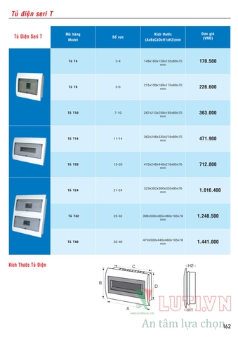 CATALOGUE BẢNG GIÁ ĐÈN LED MPE (THÁNG 10/2021)