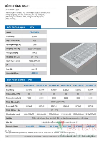 CATALOGUE BẢNG GIÁ ĐÈN LED PARAGON 2021-2022