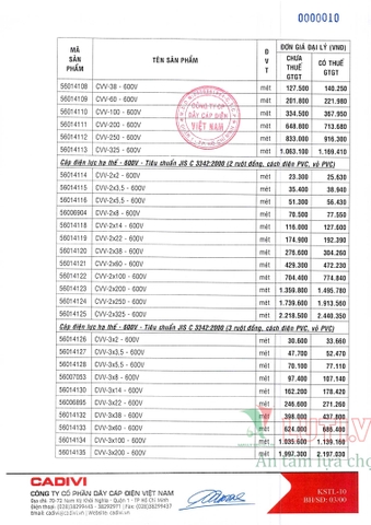 CATALOGUE BẢNG GIÁ DÂY ĐIỆN CADIVI (THÁNG 05/2021)