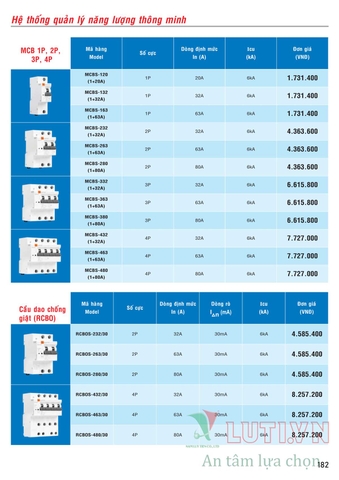 CATALOGUE BẢNG GIÁ ĐÈN LED MPE (THÁNG 10/2021)