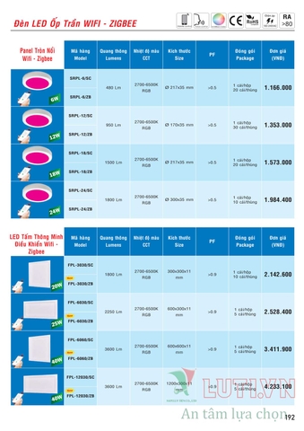 CATALOGUE BẢNG GIÁ ĐÈN LED MPE (THÁNG 10/2021)