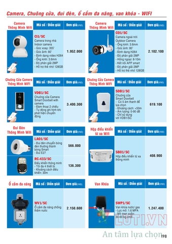 CATALOGUE BẢNG GIÁ ĐÈN LED MPE (THÁNG 10/2021)