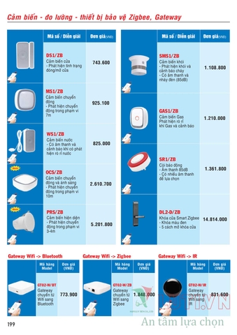 CATALOGUE BẢNG GIÁ ĐÈN LED MPE (THÁNG 10/2021)