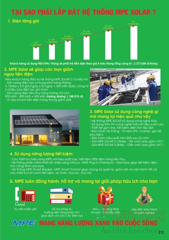 CATALOGUE BẢNG GIÁ ĐÈN LED MPE (THÁNG 10/2021)