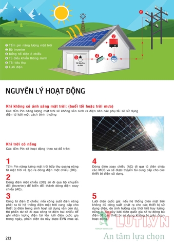 CATALOGUE BẢNG GIÁ ĐÈN LED MPE (THÁNG 10/2021)