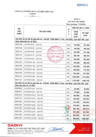 CATALOGUE BẢNG GIÁ DÂY ĐIỆN CADIVI (THÁNG 05/2021)