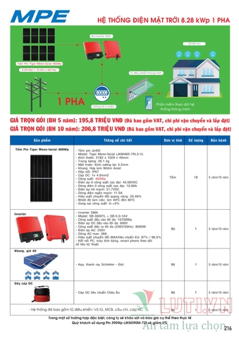 CATALOGUE BẢNG GIÁ ĐÈN LED MPE (THÁNG 10/2021)