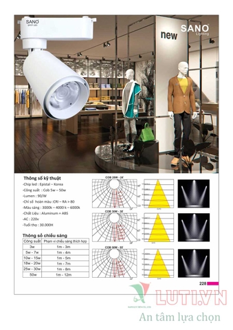 CATALOGUE BẢNG GIÁ ĐÈN LED TRANG TRÍ SANO 2021 (PHẦN 1)