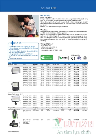 CATALOGUE BẢNG GIÁ THIẾT BỊ ĐIỆN SCHNEIDER NĂM 2021