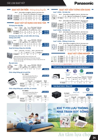 CATALOGUE THIẾT BỊ ĐIỆN PANASONIC 2021 (THÁNG 10)