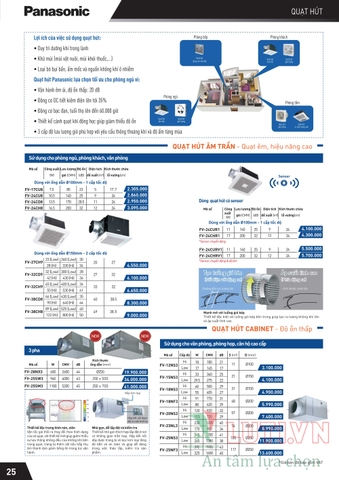 CATALOGUE THIẾT BỊ ĐIỆN PANASONIC 2021 (THÁNG 10)