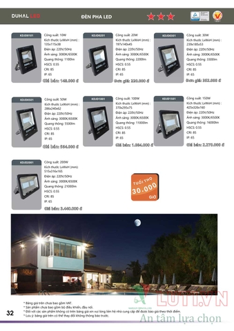 CATALOGUE BẢNG GIÁ ĐÈN LED DUHAL B (THÁNG 4/2021)