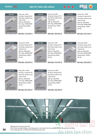 CATALOGUE BẢNG GIÁ ĐÈN LED DUHAL B (THÁNG 4/2021)