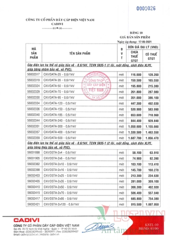 CATALOGUE BẢNG GIÁ DÂY ĐIỆN CADIVI (THÁNG 05/2021)