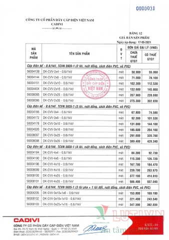 CATALOGUE BẢNG GIÁ DÂY ĐIỆN CADIVI (THÁNG 05/2021)