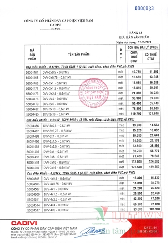 CATALOGUE BẢNG GIÁ DÂY ĐIỆN CADIVI (THÁNG 05/2021)