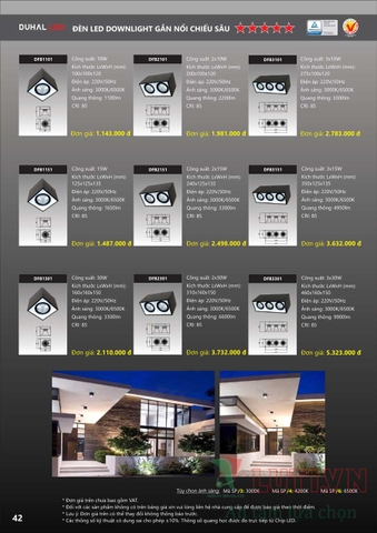 CATALOGUE BẢNG GIÁ ĐÈN LED DUHAL A (THÁNG 4/2021)