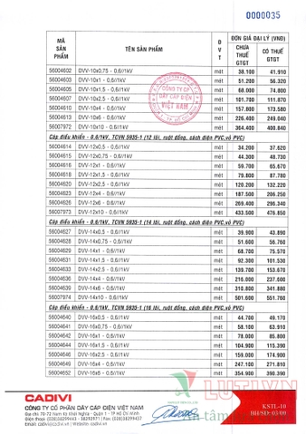 CATALOGUE BẢNG GIÁ DÂY ĐIỆN CADIVI (THÁNG 05/2021)