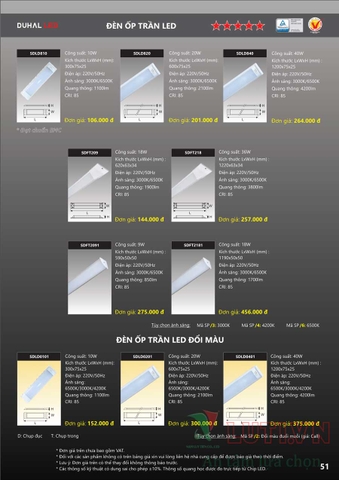 CATALOGUE BẢNG GIÁ ĐÈN LED DUHAL A (THÁNG 4/2021)