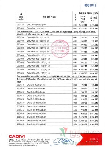 CATALOGUE BẢNG GIÁ DÂY ĐIỆN CADIVI (THÁNG 05/2021)