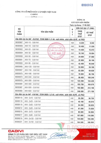 CATALOGUE BẢNG GIÁ DÂY ĐIỆN CADIVI (THÁNG 05/2021)