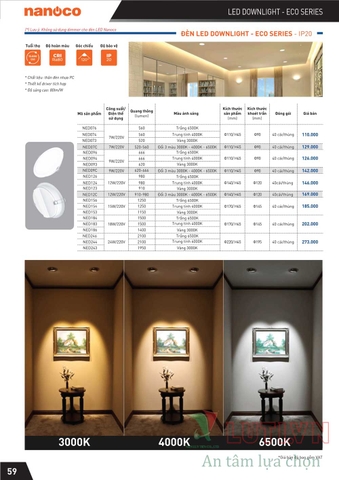 CATALOGUE THIẾT BỊ ĐIỆN PANASONIC 2021 (THÁNG 10)
