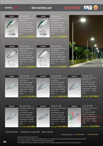 CATALOGUE BẢNG GIÁ ĐÈN LED DUHAL A (THÁNG 4/2021)