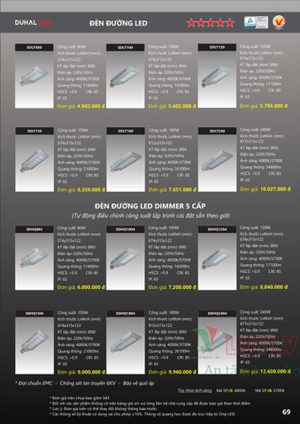 CATALOGUE BẢNG GIÁ ĐÈN LED DUHAL A (THÁNG 4/2021)