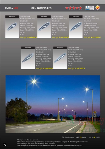 CATALOGUE BẢNG GIÁ ĐÈN LED DUHAL A (THÁNG 4/2021)