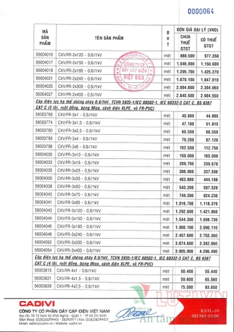 CATALOGUE BẢNG GIÁ DÂY ĐIỆN CADIVI (THÁNG 05/2021)