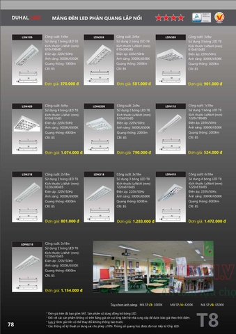 CATALOGUE BẢNG GIÁ ĐÈN LED DUHAL A (THÁNG 4/2021)